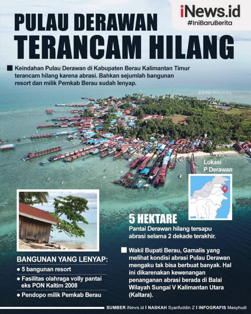Infografis Pulau Derawan Terancam Hilang karena Abrasi