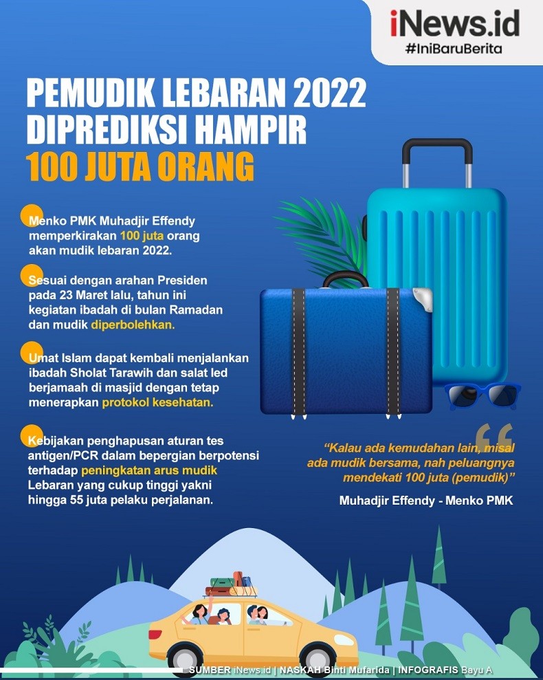 Infografis Pemudik Lebaran 2022 Diprediksi Hampir 100 Juta Orang