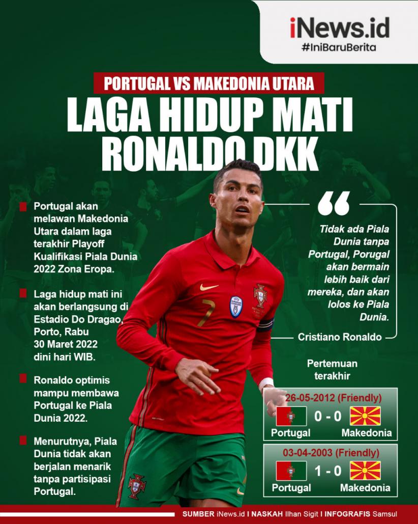 Infografis Portugal Vs Makedonia Utara: Laga Hidup Mati Ronaldo dkk