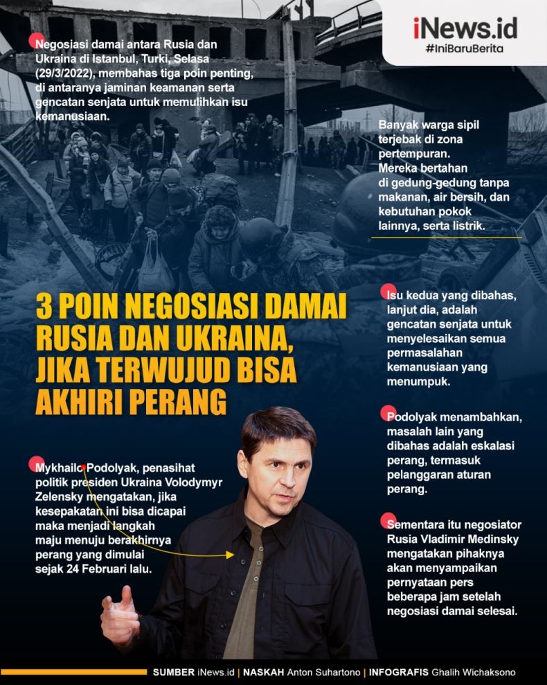 Infografis 3 Poin Negosiasi Damai Rusia dan Ukraina, Menuju Berakhirnya Perang