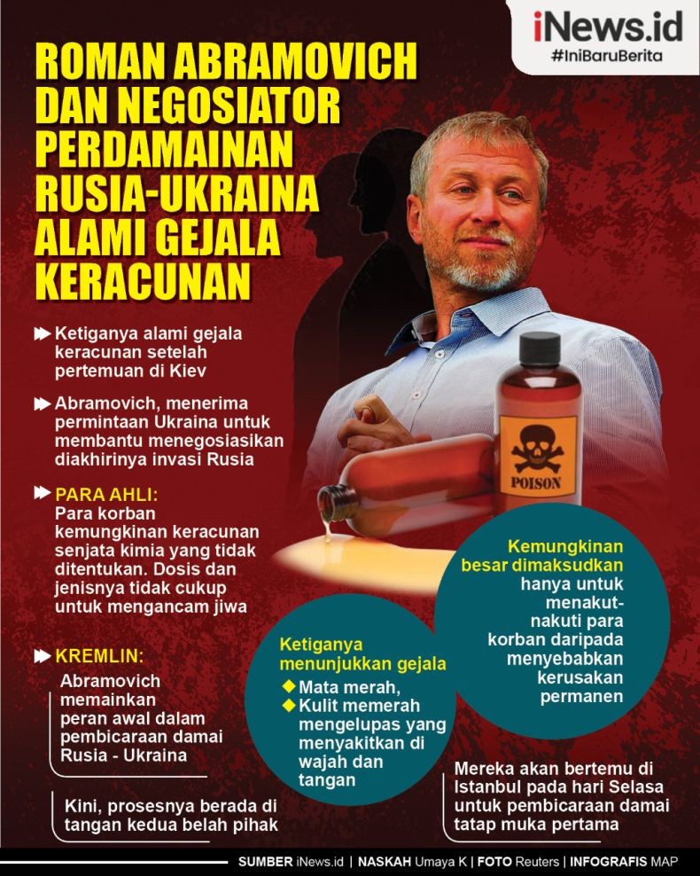 Infografis Roman Abramovich dan Negosiator Ukraina Diduga Keracunan