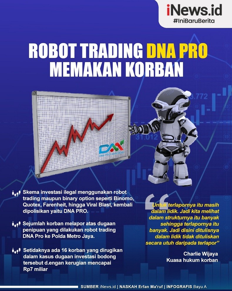 Kasus Robot Trading DNA Pro, Bereskrim Polri Terbitkan Daftar Cekal Tiga Tersangka 