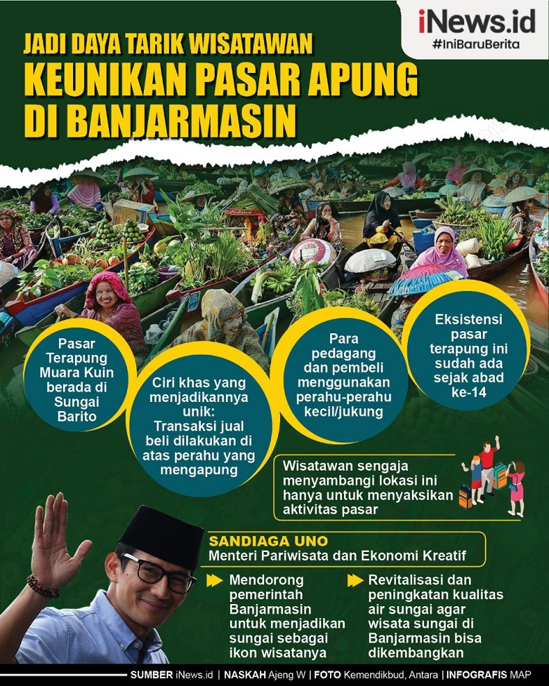 Infografis Keunikan Pasar Apung di Banjarmasin
