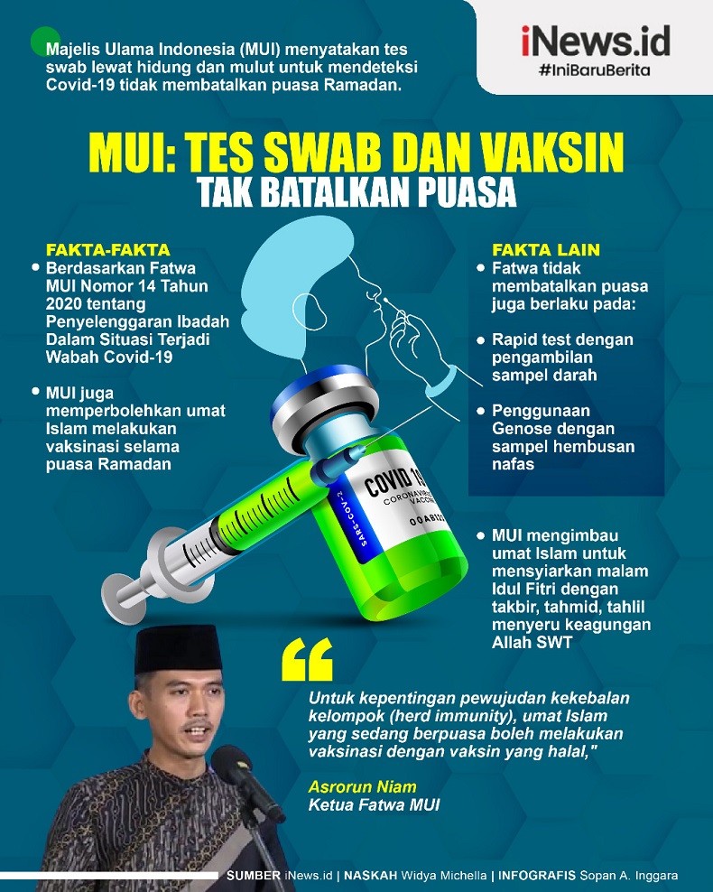 Infografis Tes Swab dan Vaksin Tak Batalkan Puasa Ramadan