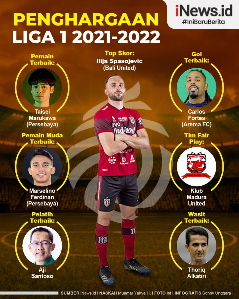 Infografis Penghargaan Individu Liga 1 2021/2022: Ilija Spasojevic Raja Gol