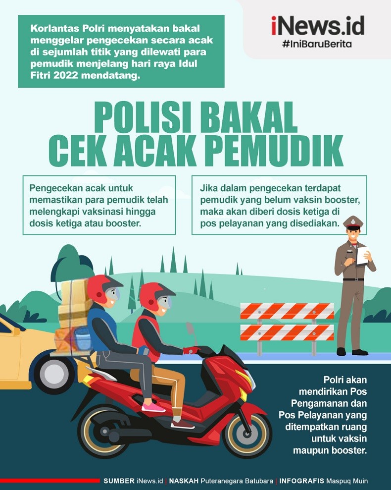 Infografis Polisi Bakal Cek Acak Pemudik