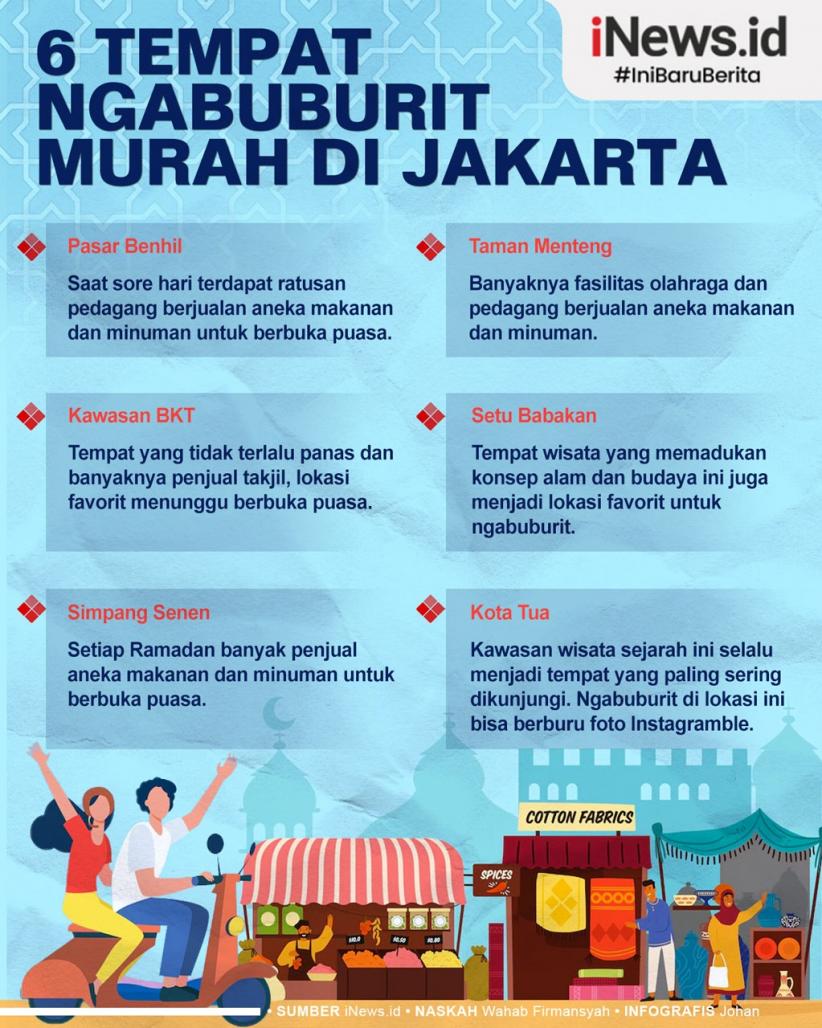 Infografis 6 Tempat Ngabuburit Murah di Jakarta, Lokasinya Juga Asyik