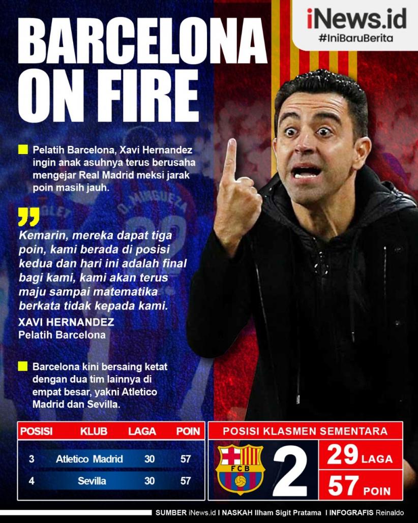 Infografis Barcelona On Fire Kejar Real Madrid