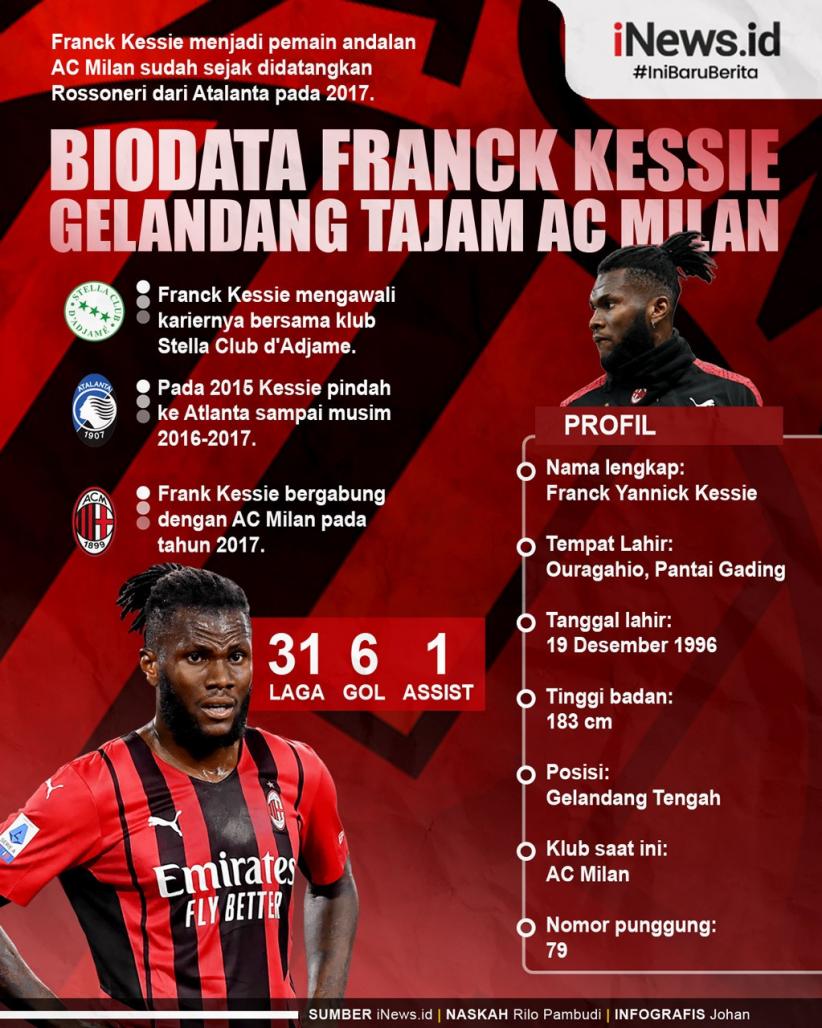 Infografis Profil Biodata Franck Kessie Gelandang Tajam AC Milan