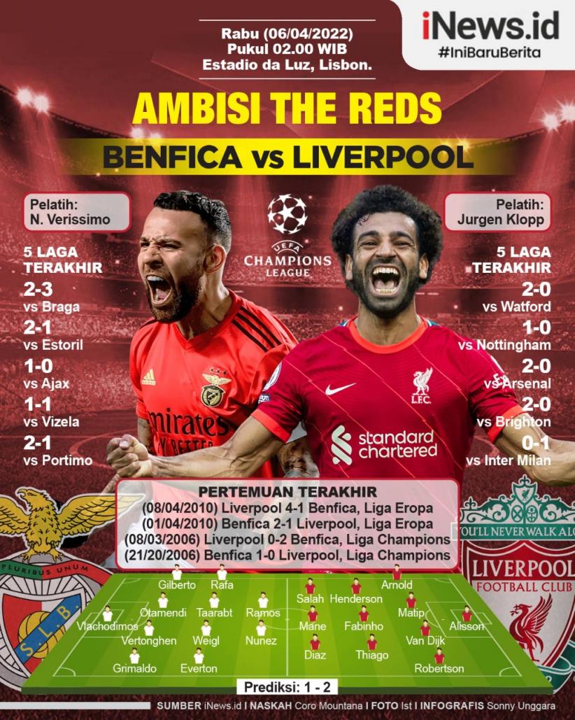 Infografis Prediksi Benfica Vs Liverpool: The Reds Berambisi Curi Kemenangan
