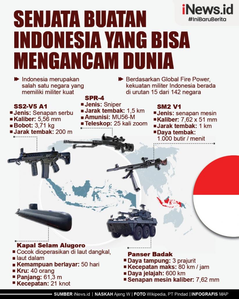Infografis Senjata Buatan Indonesia yang Bisa Mengancam Dunia