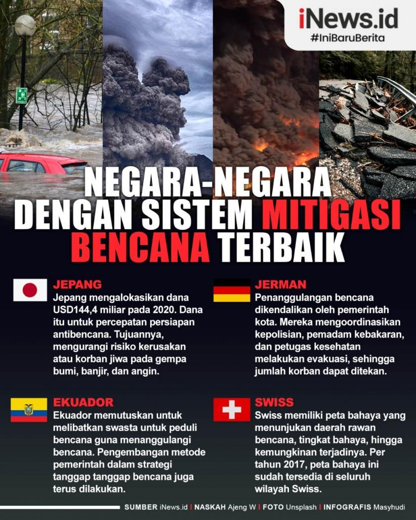 Infografis Negara-Negara dengan Sistem Mitigasi Bencana Terbaik di Dunia