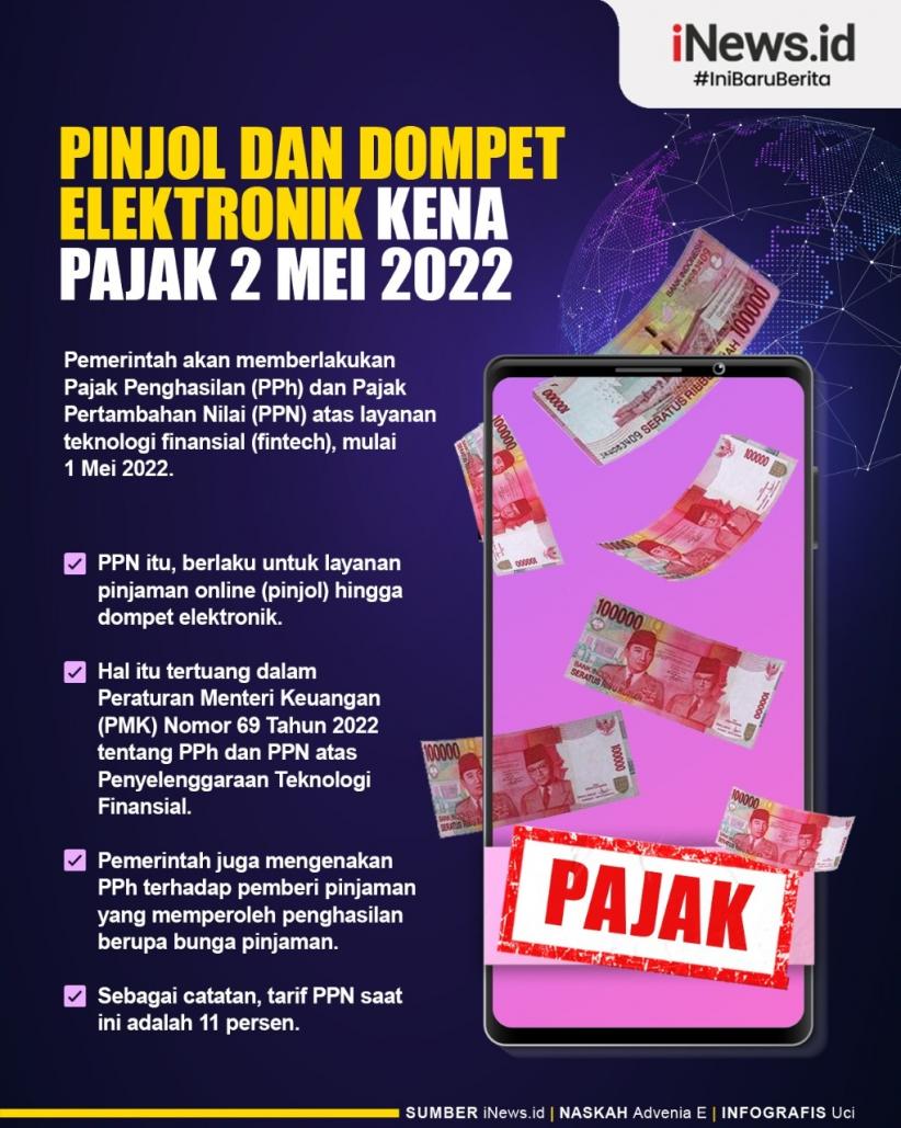 Infografis Pinjol dan Dompet Elektronik akan Dikenai Pajak Mulai 1 Mei 2022  