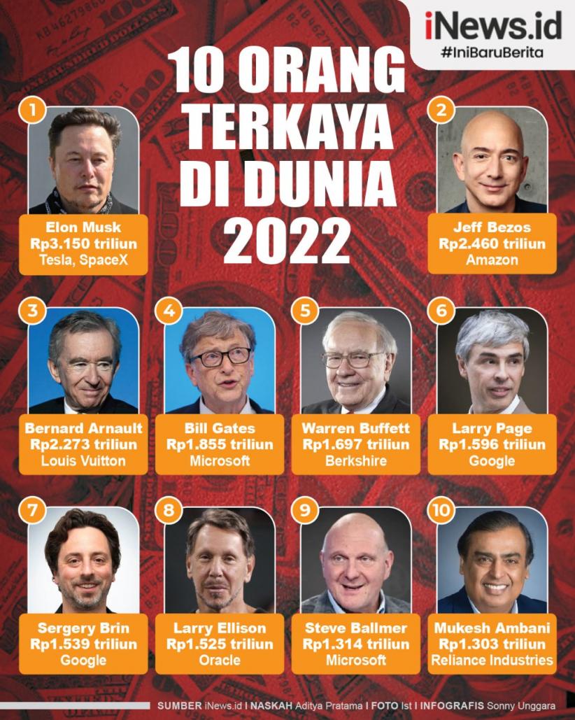 Infografis 10 Orang Terkaya di Dunia 2022