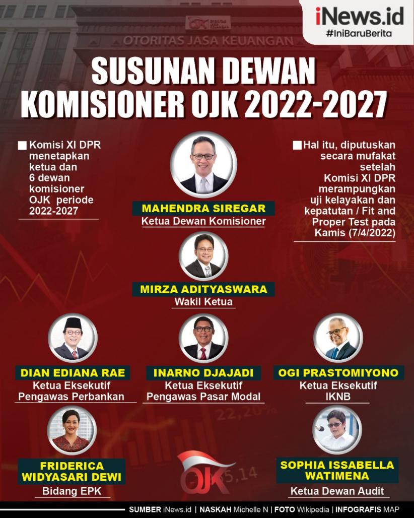 Infografis Susunan Lengkap DK OJK Periode 2022-2027  