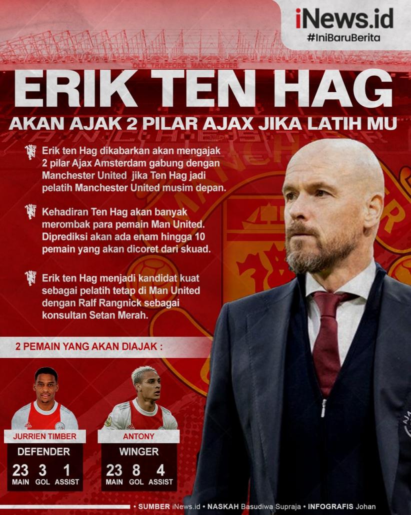 Infografis Erik ten Hag Akan Ajak 2 Pilar Ajax Jika Latih MU