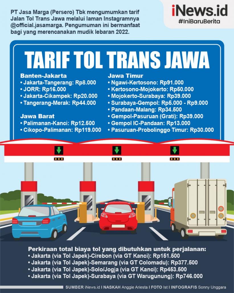 Infografis Tarif Tol Trans Jawa