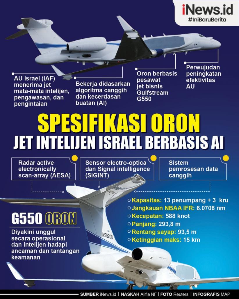 Infografis Spesifikasi Oron, Pesawat Intelijen Israel Berbasis Kecerdasan Buatan