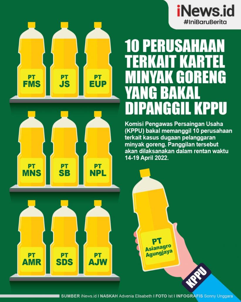 Infografis 10 Perusahaan Terkait Kartel Minyak Goreng yang Bakal Dipanggil KPPU