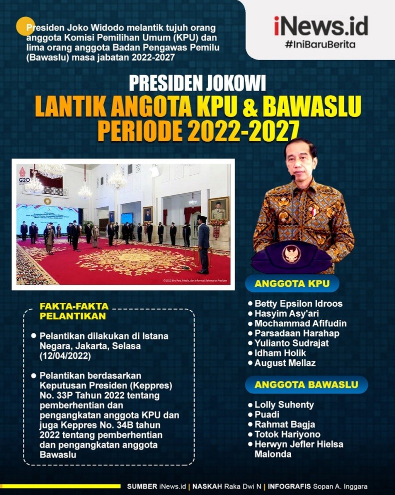 Infografis Jokowi Lantik Anggota KPU dan Bawaslu 2022-2027