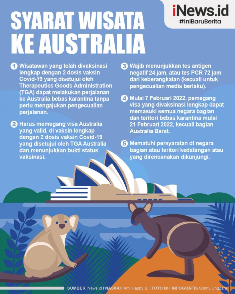 Infografis Syarat Wisata ke Australia