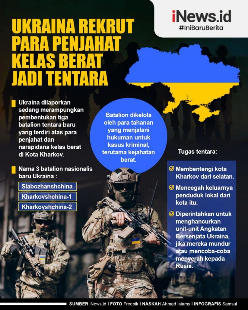 Infografis Ukraina Rekrut Para Penjahat Kelas Berat Jadi Tentara