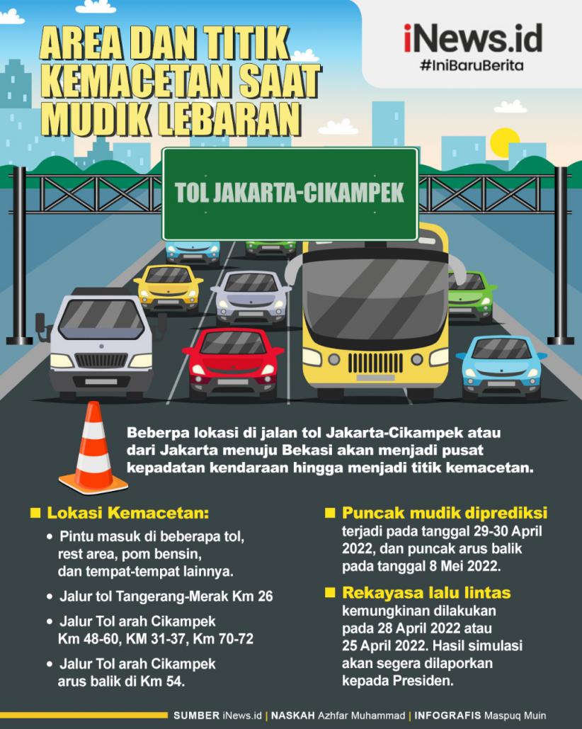 Infografis Area dan Titik Kemacetan saat Mudik Lebaran