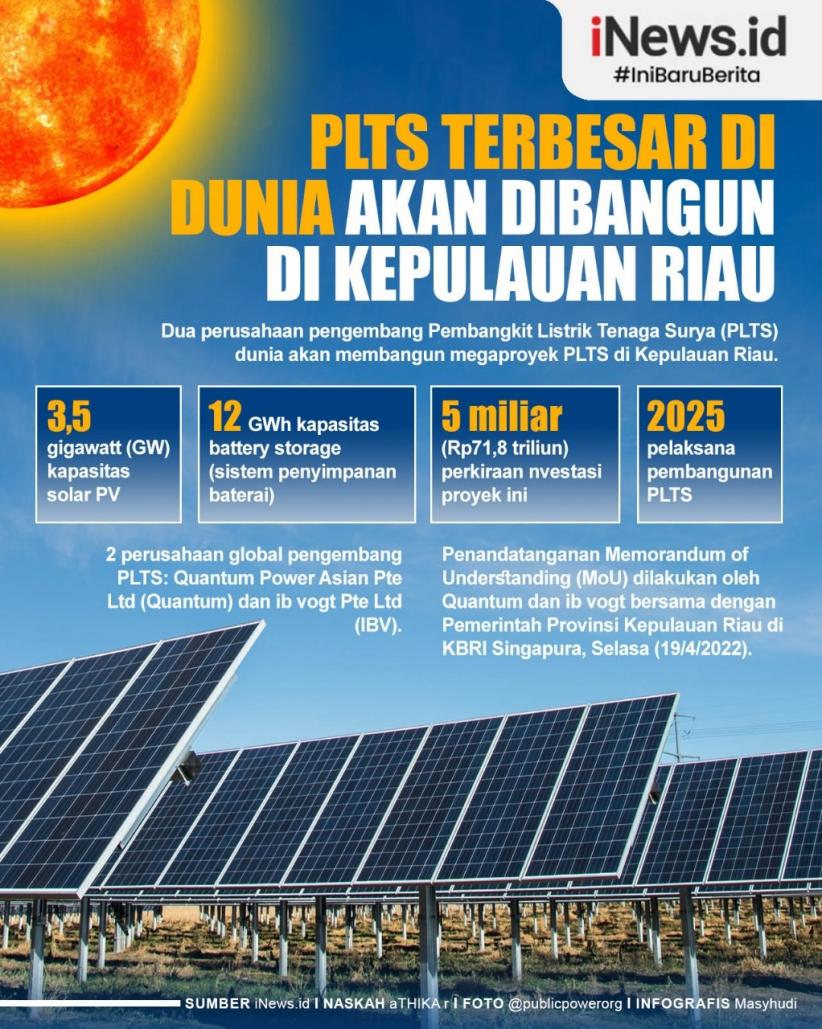  Infografis PLTS Terbesar di Dunia Akan Dibangun di Kepulauan Riau  