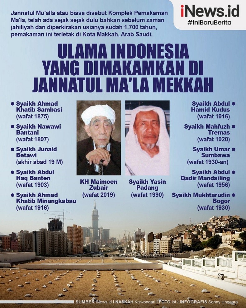 Infografis 12 Ulama Indonesia Dimakamkan di Jannatul Ma'la Mekkah