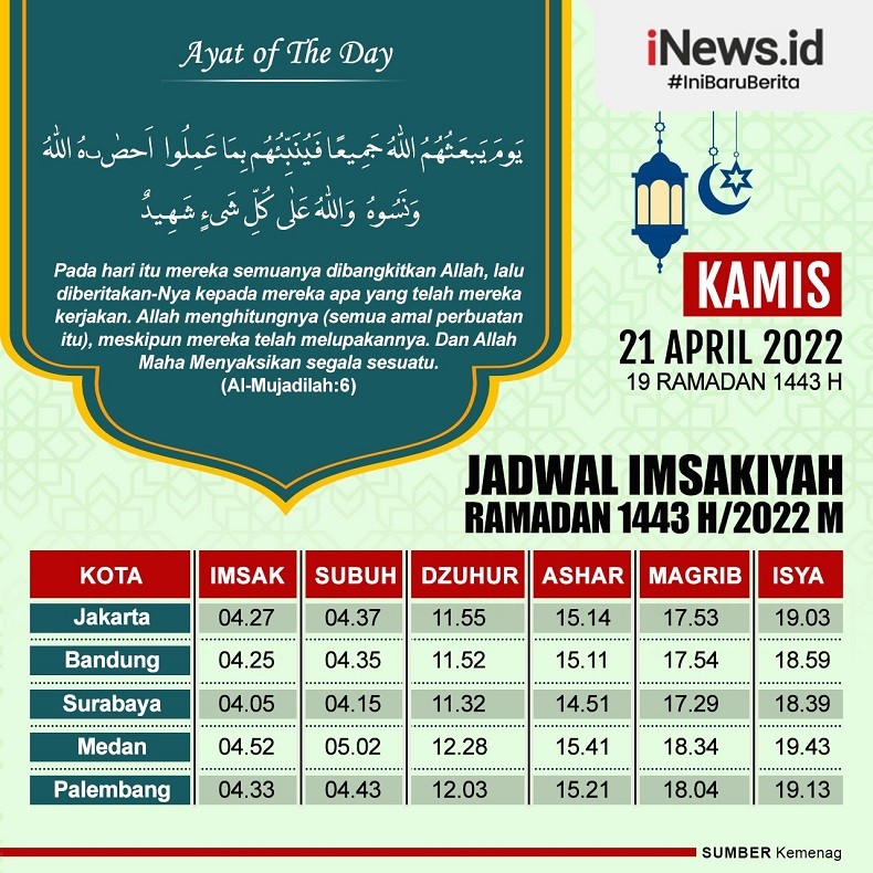 Infografis Jadwal Imsakiyah Kamis 21 April 2022
