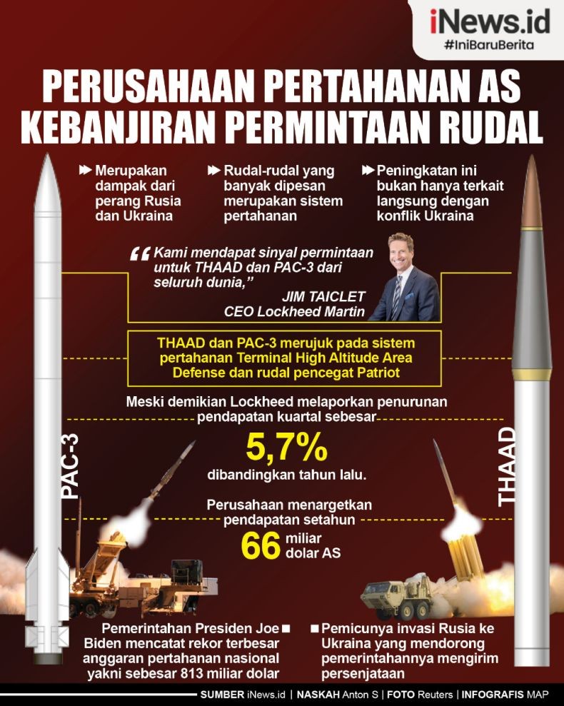 Infografis Lockheed Martin Kebanjiran Permintaan Rudal akibat Perang Rusia-Ukraina