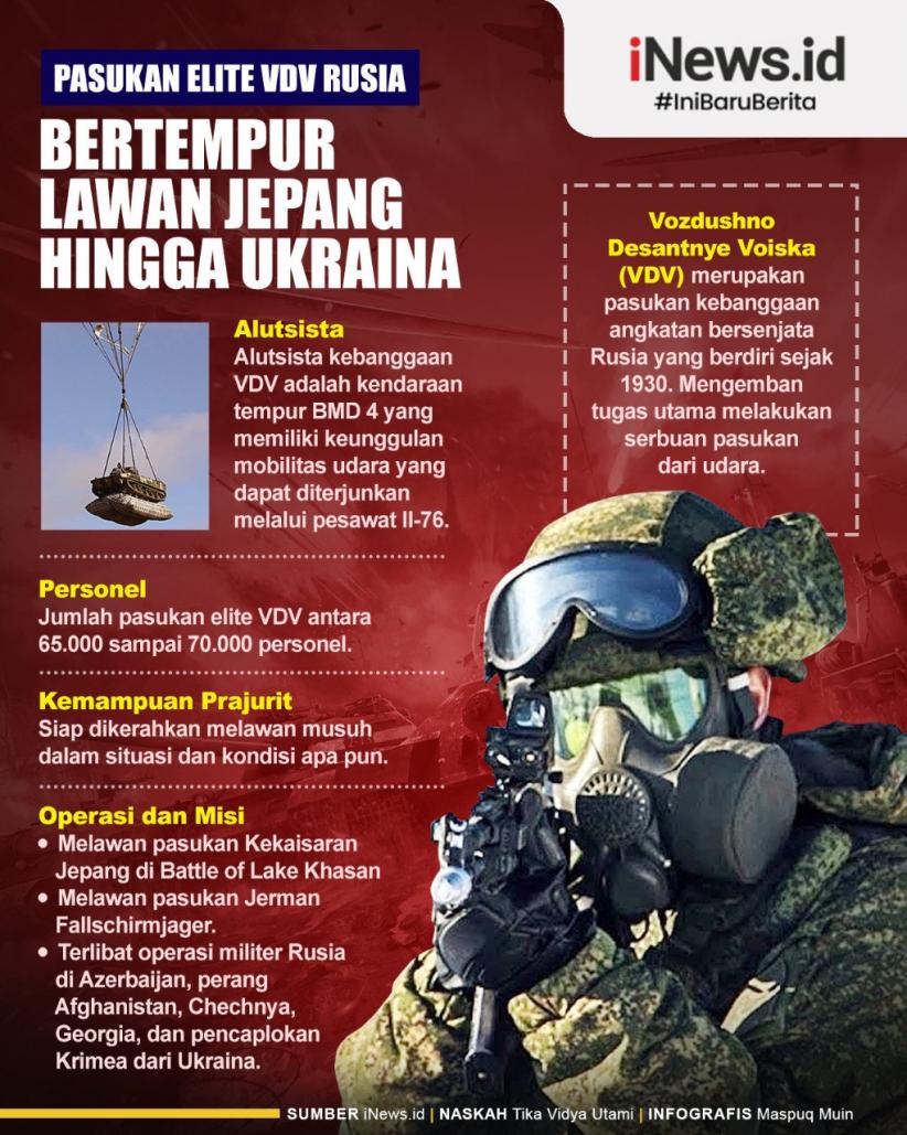 Infografis Fakta-Fakta Pasukan Elite VDV Rusia