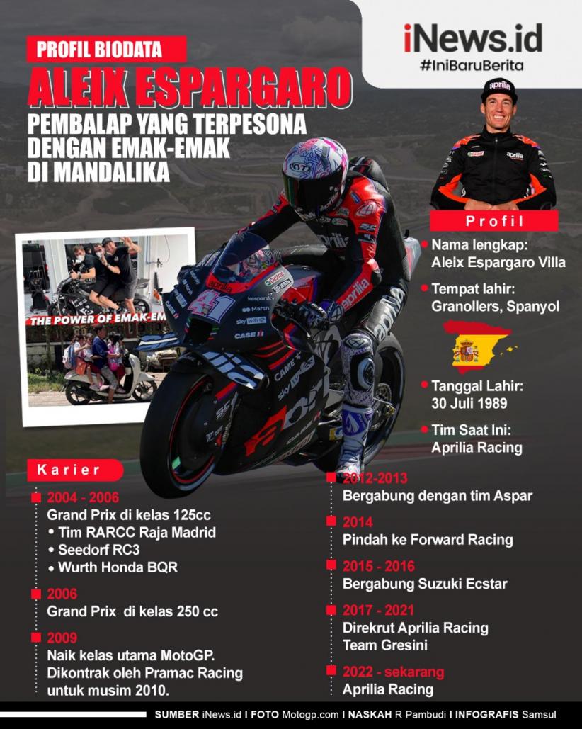 Infografis Aleix Espargaro Pembalap yang Terpesona dengan Emak-emak di Mandalika
