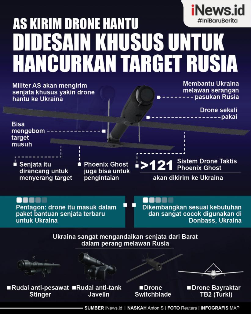 Infografis AS Kirim Drone Hantu Didesain Khusus untuk Hancurkan Target Rusia