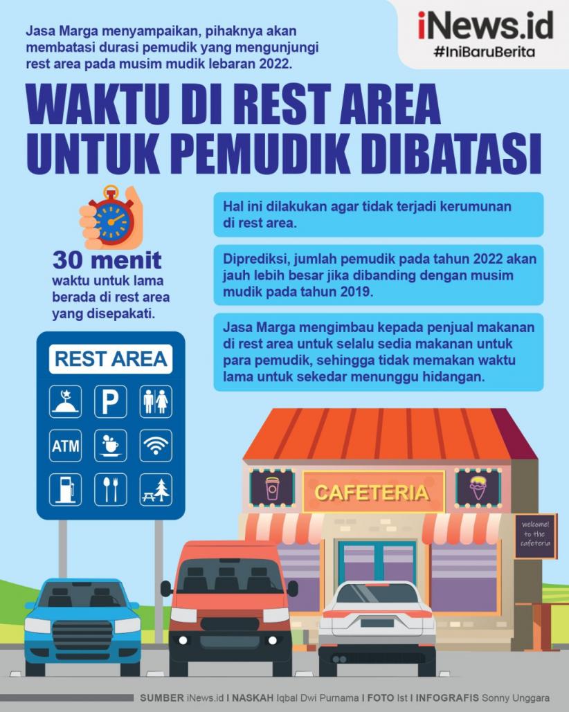 Infografis Waktu di Rest Area untuk Pemudik Dibatasi