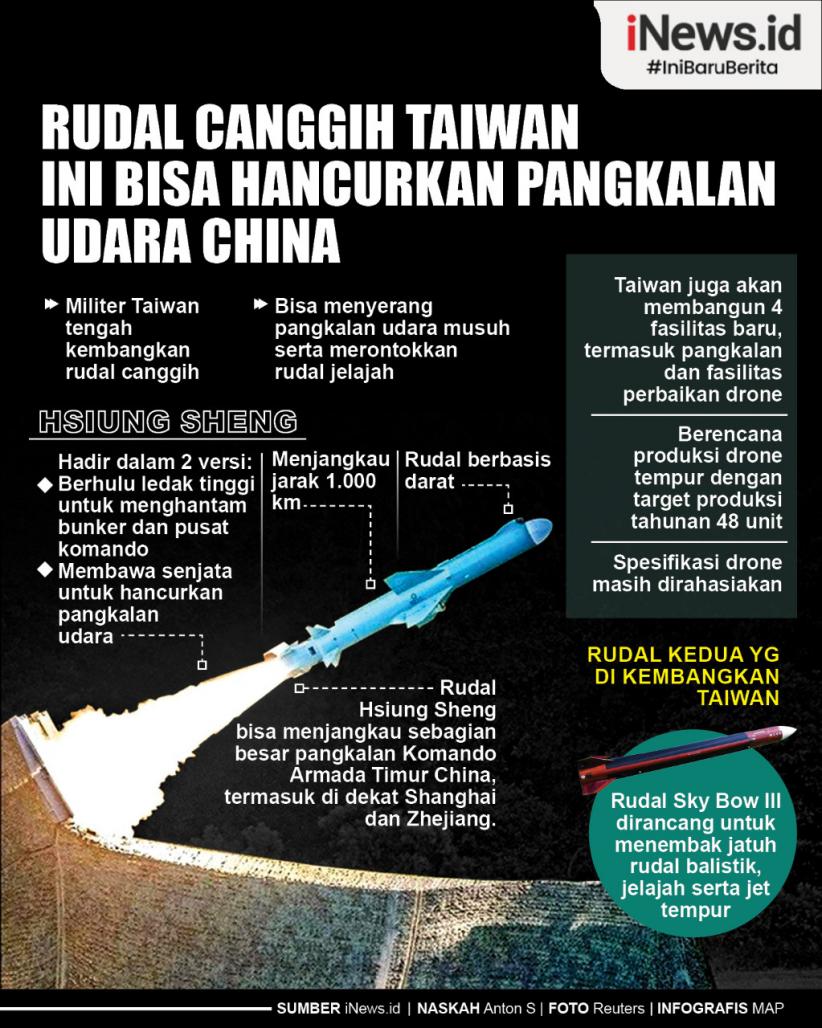 Infografis Rudal Canggih Taiwan Ini Bisa Hancurkan Pangkalan Udara China