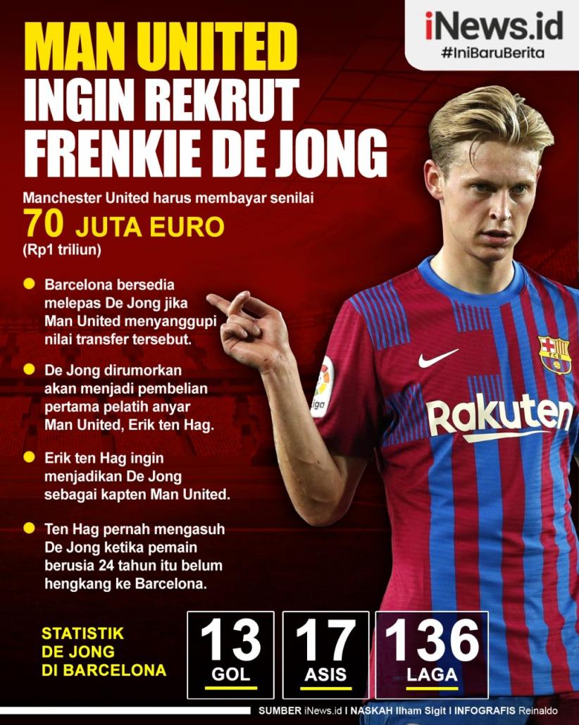 Infografis Frenkie de Jong Masuk Daftar Belanja Manchester United