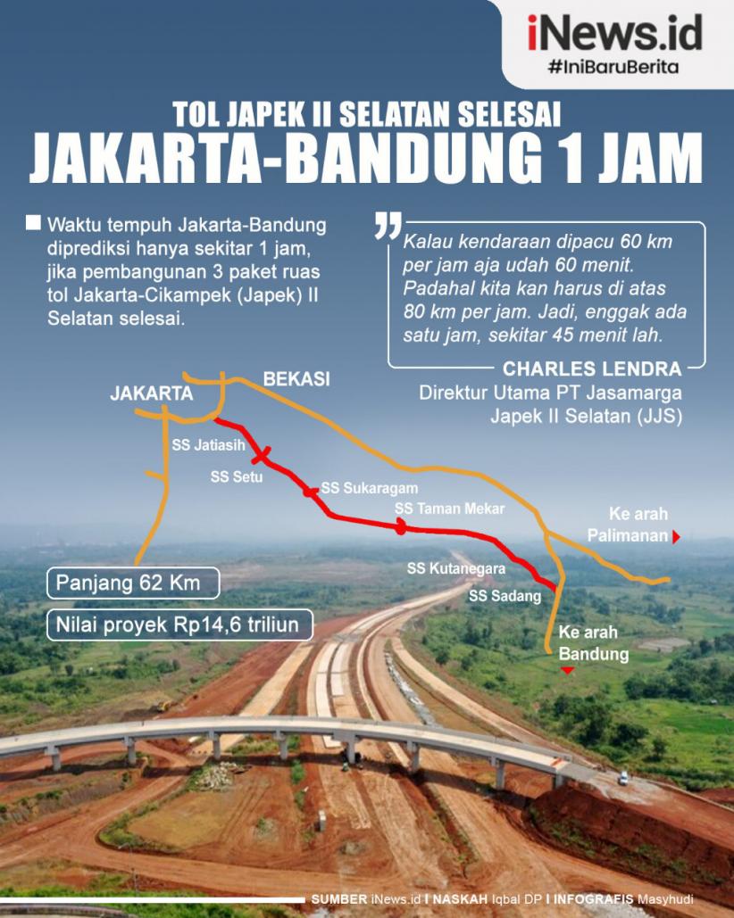 Infografis Tol Japek II Selatan Selesai, Jakarta-Bandung 1 Jam