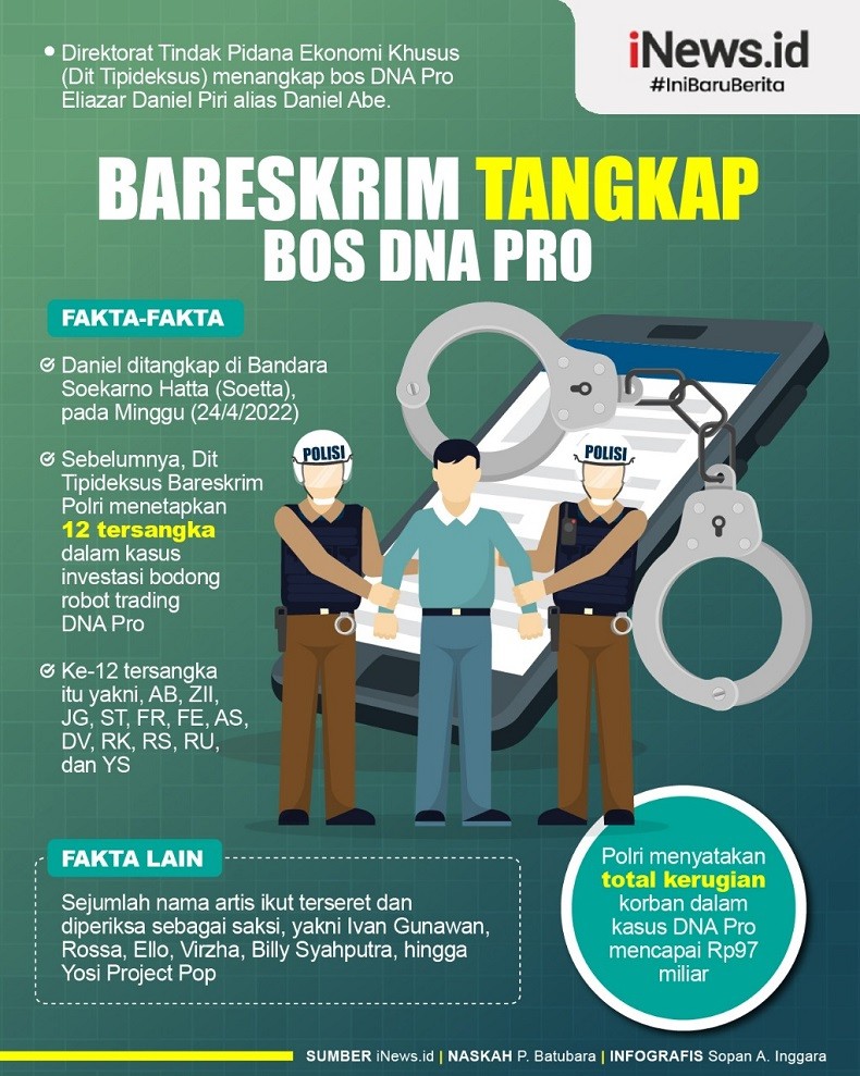 Infografis Bareskrim Tangkap Bos DNA Pro 