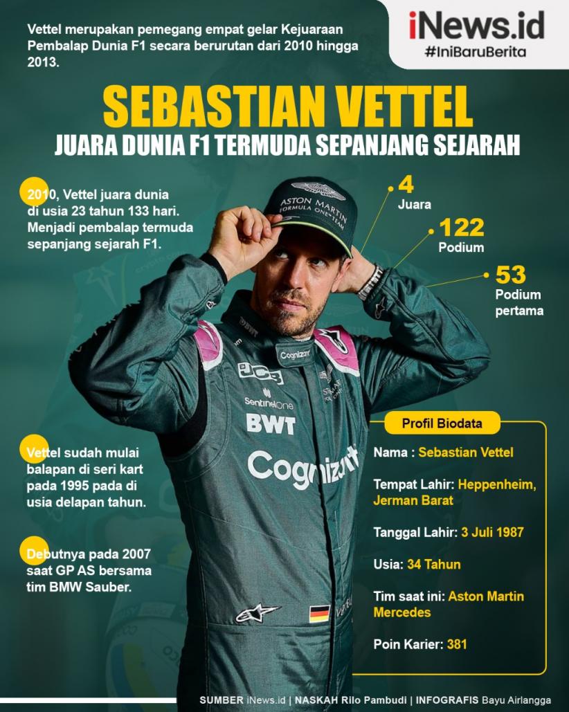 Infografis Profil Biodata Sebastian Vettel, Juara Dunia F1 Termuda Sepanjang Sejarah