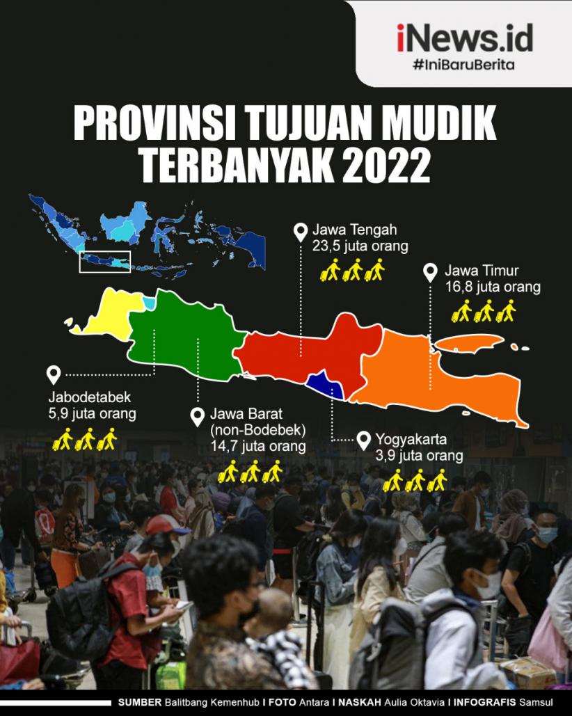 Infografis Provinsi Tujuan Mudik Terbanyak 2022