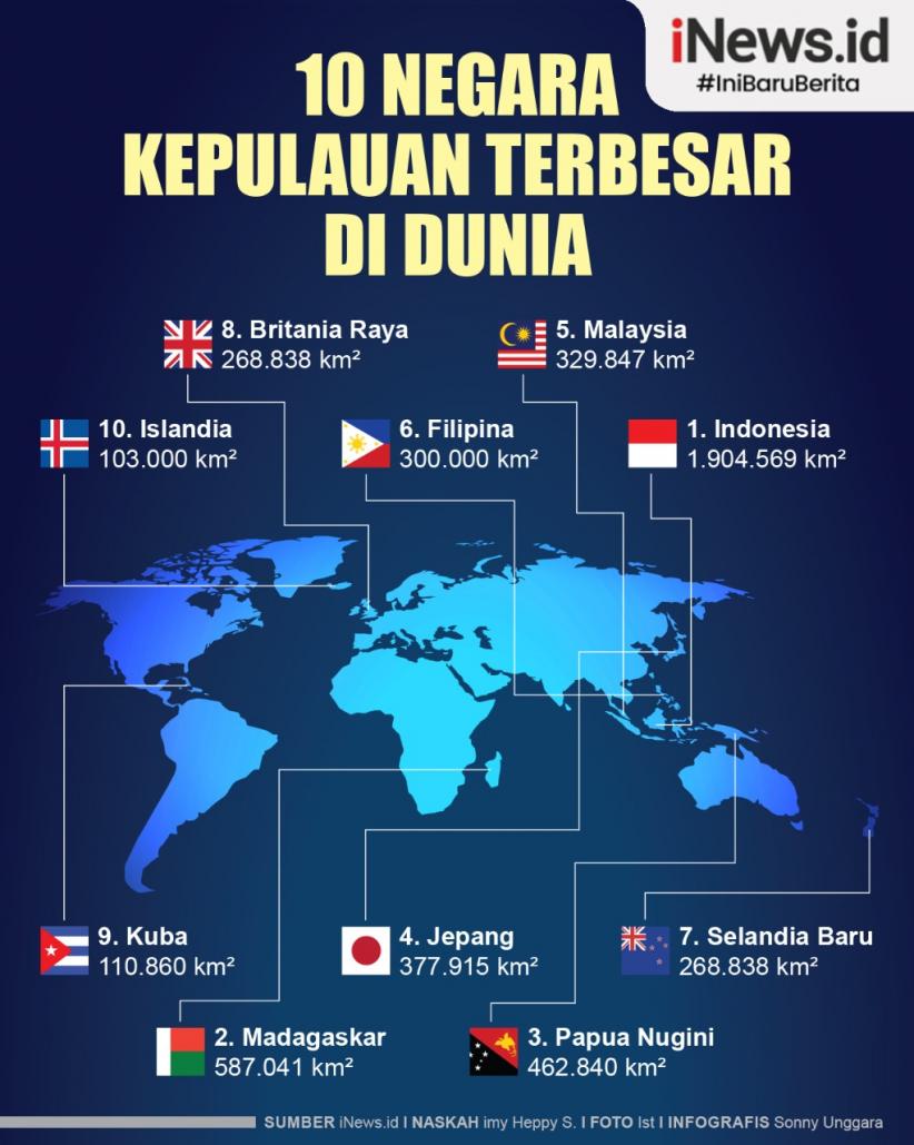 Infografis 10 Negara Kepulauan Terbesar di Dunia