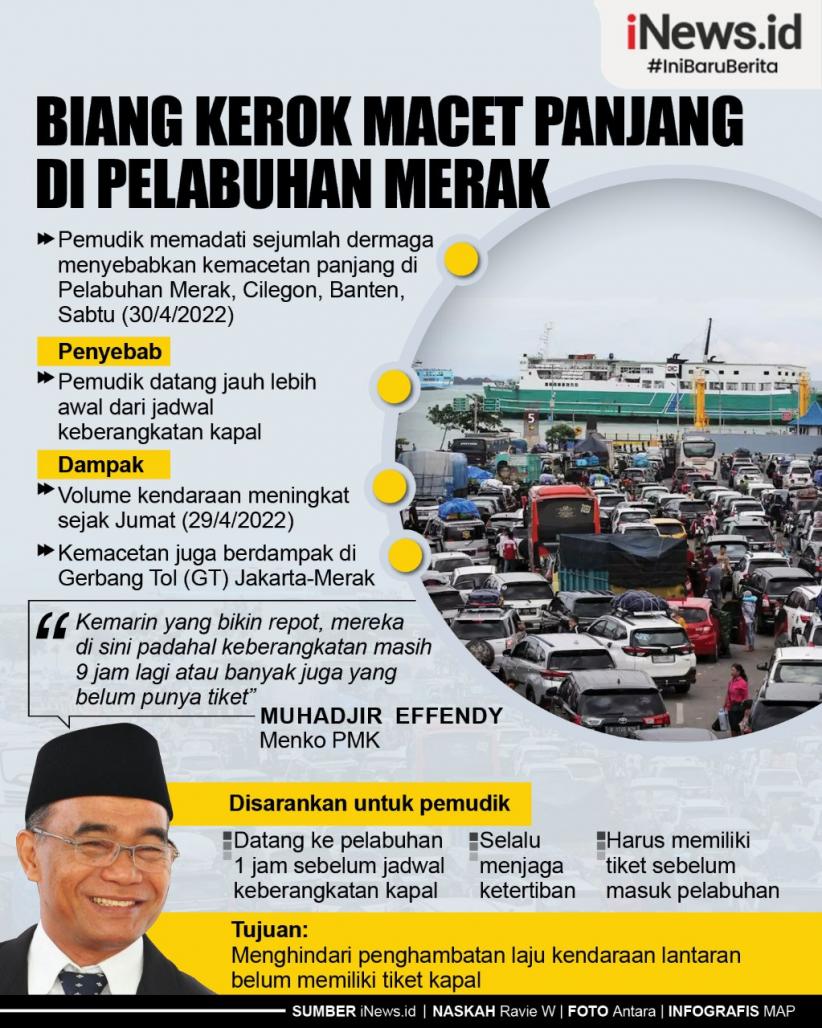 Infografis Biang Kerok Kemacetan Panjang di Pelabuhan Merak Banten 