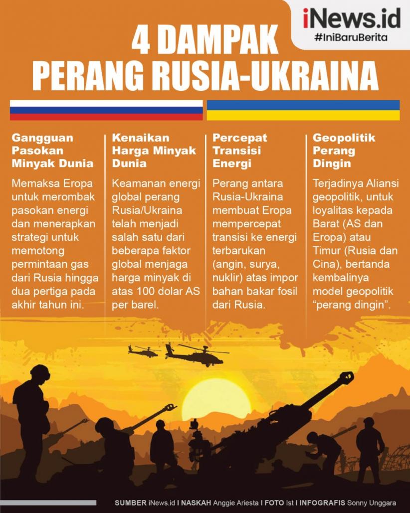 Infografis 4 Dampak Perang Rusia-Ukraina
