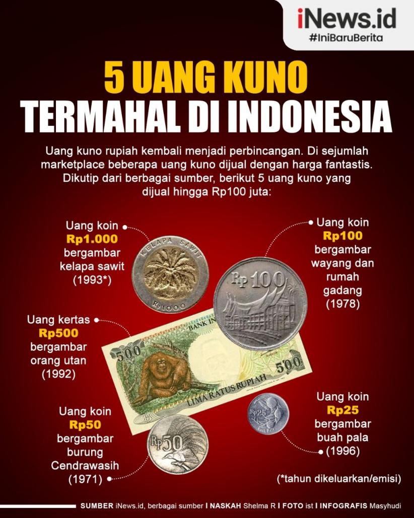 Infografis 5 Uang Kuno Termahal di Indonesia