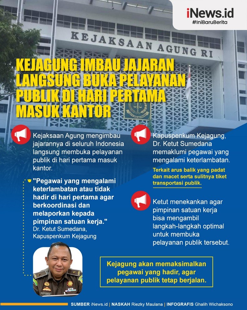 Infografis Kejagung Imbau Jajaran Langsung Buka Pelayanan Publik di Hari Pertama Masuk Kantor