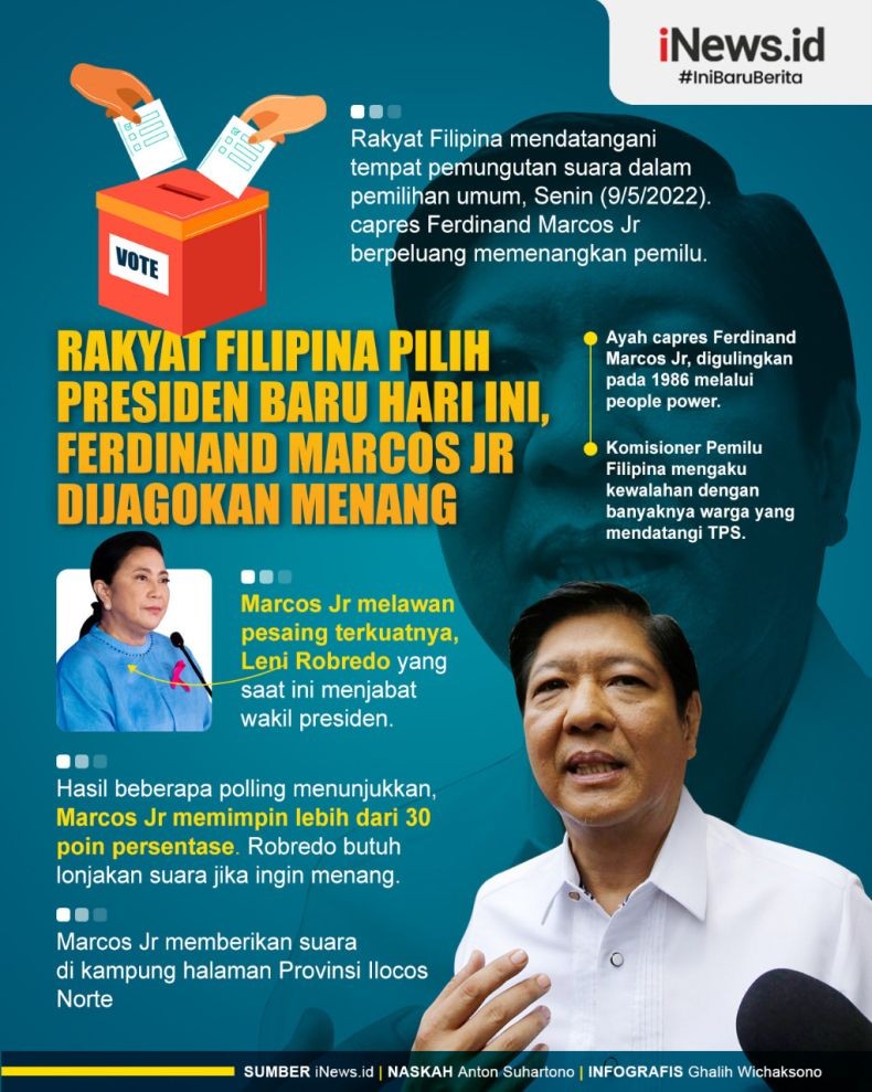 Infografis Ferdinand Marcos Jr Dijagokan Menang Pilpres Filipina