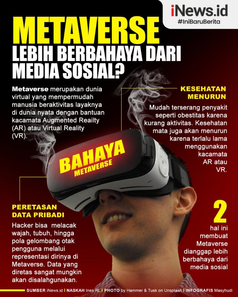 Infografis Benarkah Metaverse Lebih Berbahaya dari Media Sosial?