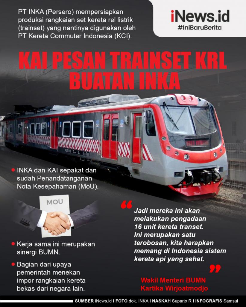 Infografis KAI Pesan Transet KRL Buatan INKA