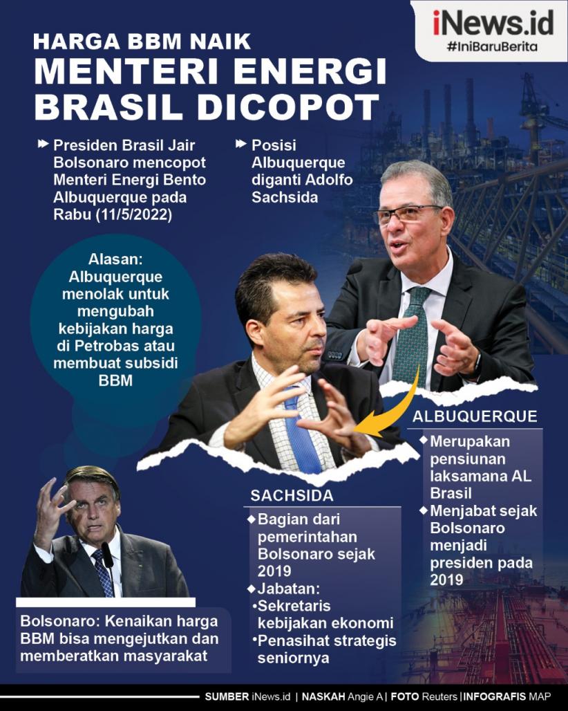 Infografis Harga BBM Naik, Menteri Energi Brasil Dicopot